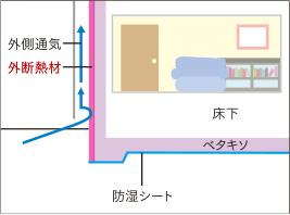 基礎まで断熱